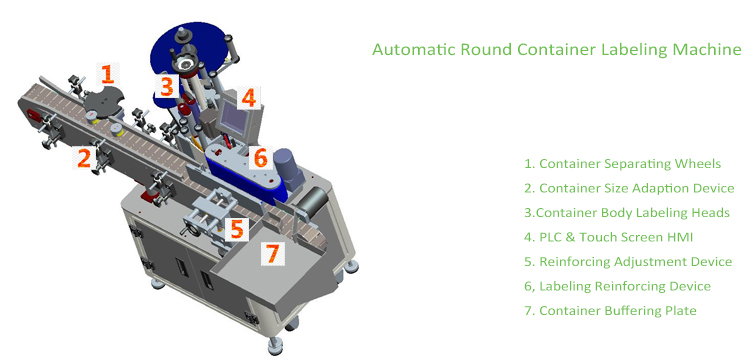T立式自动圆形容器贴标机